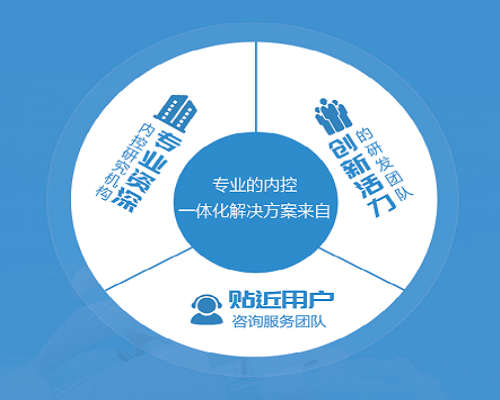 内控制度建设