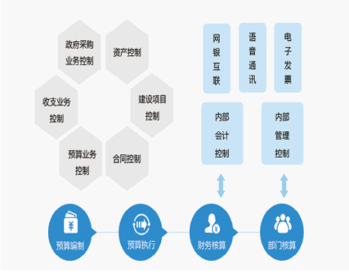 资产清查